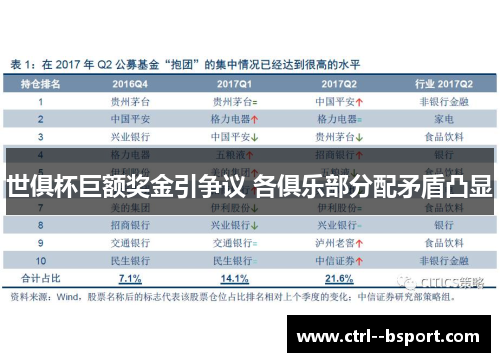 世俱杯巨额奖金引争议 各俱乐部分配矛盾凸显