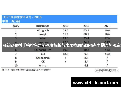 最新欧冠射手榜排名走势深度解析与未来格局前瞻强者争霸态势观察